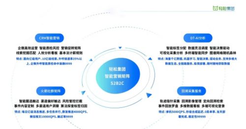 長期主義價值理念下，輕松集團大健康破局之道 以出入境服務(wù)為切入點