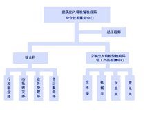 慈溪出入境檢驗檢疫局輕工產(chǎn)品檢測中心 保障質量安全，護航國際貿(mào)易