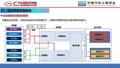 人工智能在自動駕駛開發中的應用 從感知到決策的軟件革命